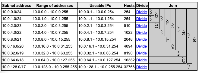 Subnetting Table